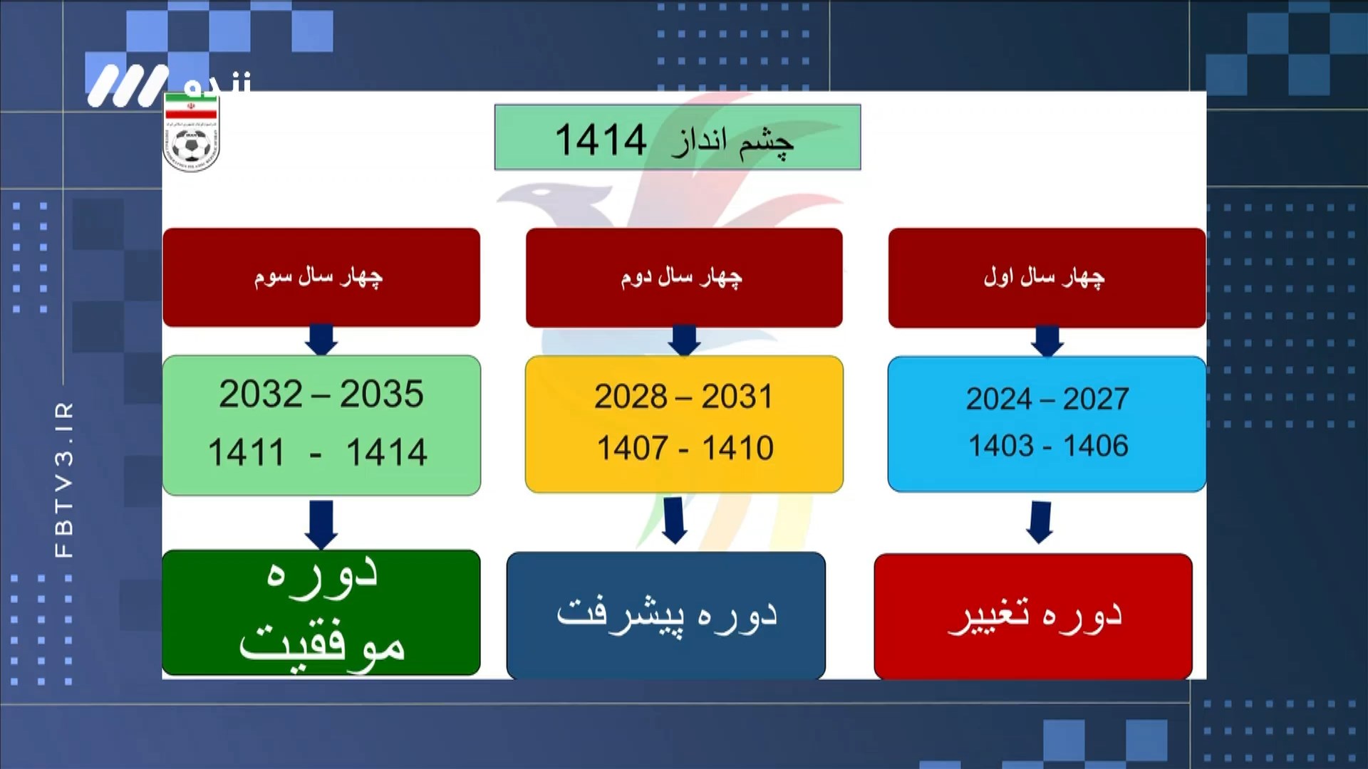 رونمایی مجید جلالی از برنامه جامع توسعه و پیشرفت فوتبال ایران