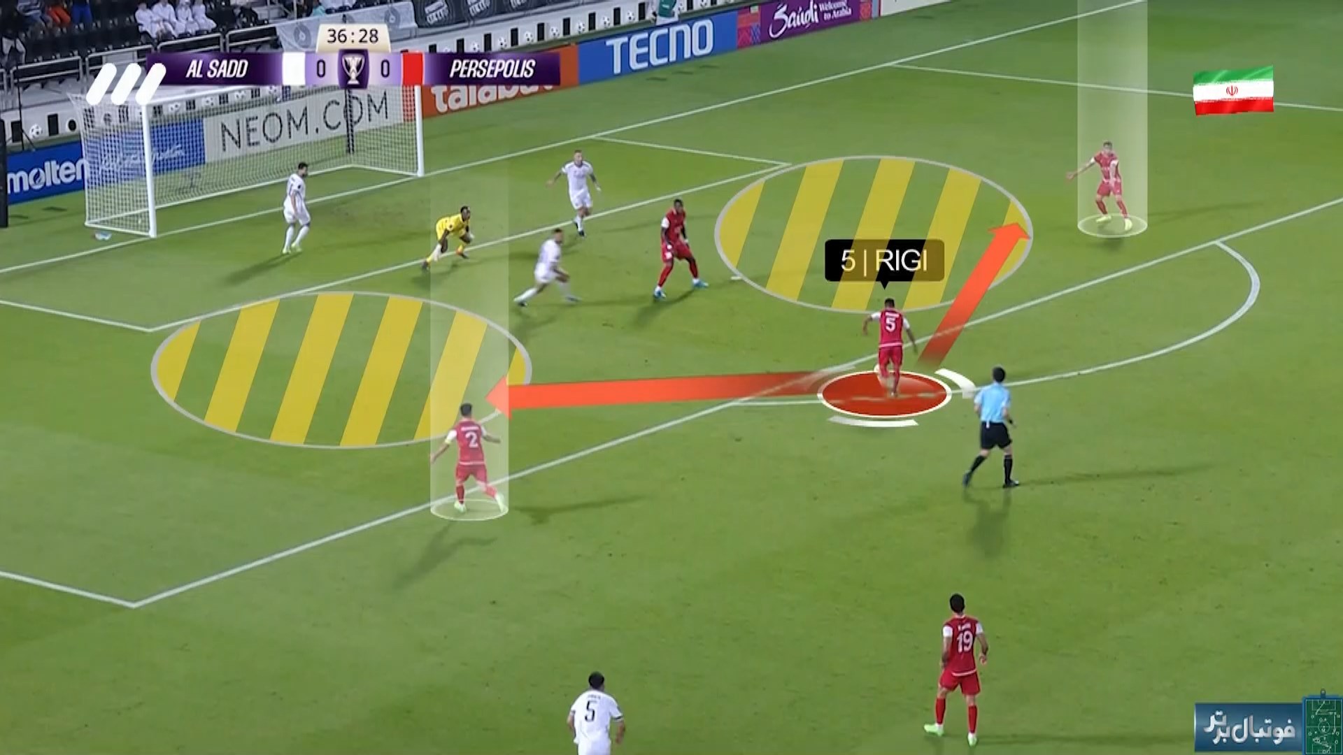 آنالیز عملکرد تیم های ایرانی در مرحله سوم لیگ نخبگان آسیا