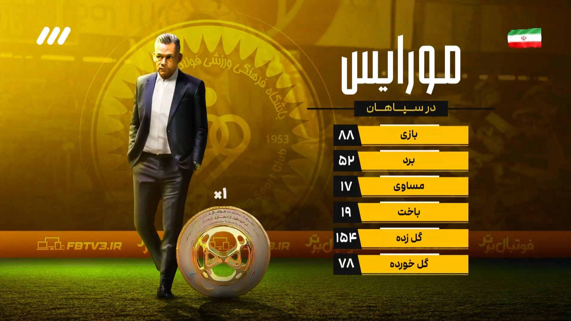 اینفوگرافی عملکرد مورایس در سپاهان