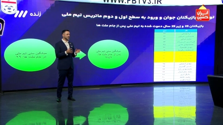 توضیحات کامل الهویی مربی تیم ملی درباره توسعه و اصلاح مدل بازی تیم ملی