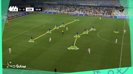 آنالیز دیدارهای ایران در تورنمنت العین امارات