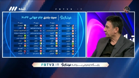 پیش بینی قلعه نویی از گروه ایران در جام جهانی