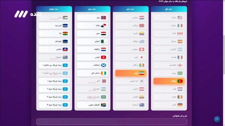 پیش بینی هادی شکوری از گروه ایران در جام جهانی