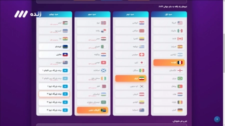 پیش بینی گروه ایران در جام جهانی توسط حمید درخشان