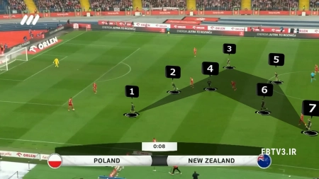 آنالیز تیم ملی نیوزیلند، رقیب ایران در جام جهانی