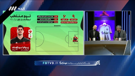 رضا جباری: نیازمند گلر اول ایران است