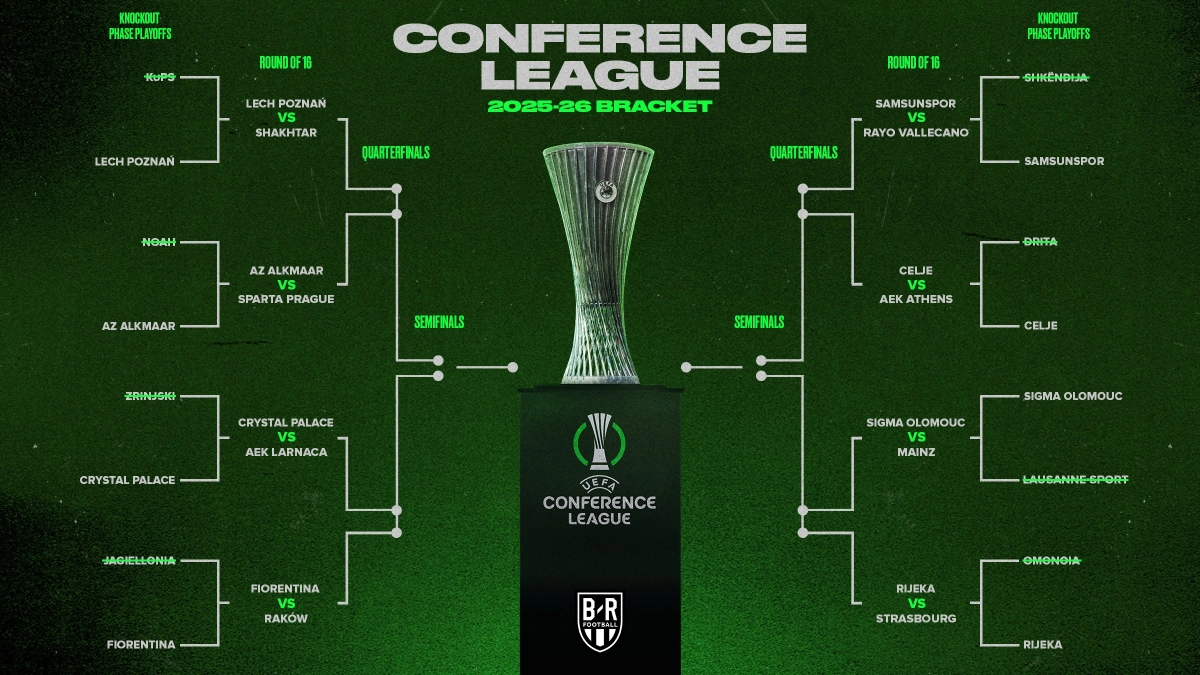 قرعه‌کشی لیگ کنفرانس اروپا / مسیر هموار فیورنتینا و پالاس