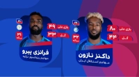 اینفوگرافی تیم ملی هائیتی