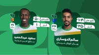 اینفوگرافی تیم ملی عربستان