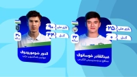 اینفوگرافی تیم ملی ازبکستان