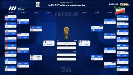 پیش بینی 1/16 نهایی تا فینال جام جهانی توسط رکوبا