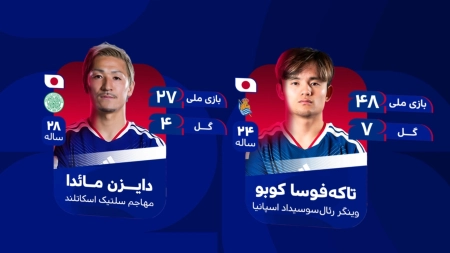 اینفوگرافی تیم ملی ژاپن