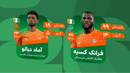 اینفوگرافی تیم ملی ساحل عاج