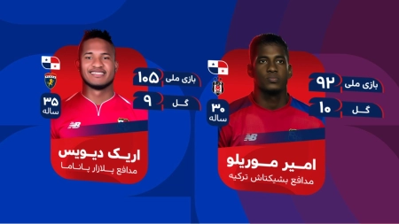 اینفوگرافی تیم ملی پاناما