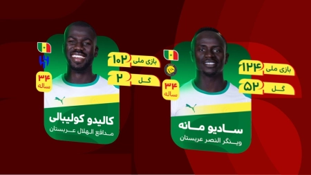 اینفوگرافی تیم ملی سنگال