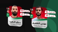 اینفوگرافی تیم ملی اردن