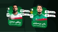 اینفوگرافی تیم ملی الجزایر