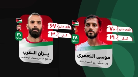 اینفوگرافی تیم ملی اردن