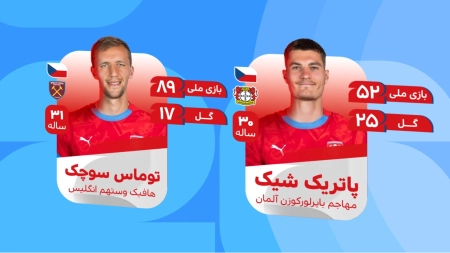 اینفوگرافی تیم ملی جمهوری چک