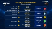 عملکرد تیمهای ایرانی با پنجره بسته