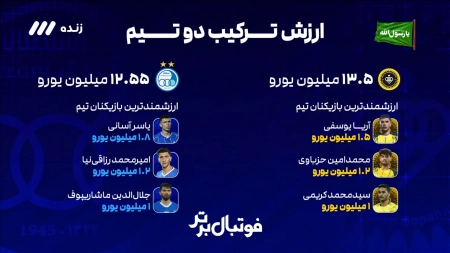 مقایسه ارزش بازیکنان استقلال و سپاهان