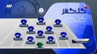 حواشی بازی گل گهر و آلومینیوم