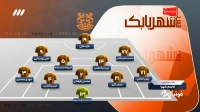 حواشی بازی مس شهربابک و نساجی