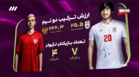 آشنایی با تیم ملی روسیه