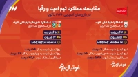 نگاهی به عملکرد تیم امید در بازیهای آسیایی ناگویا