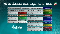 بازیکنان زیر 20 سال هفته هشتم لیگ برتر