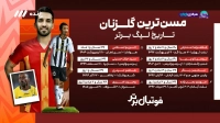 مسن ترین گلزنان تاریخ لیگ برتر