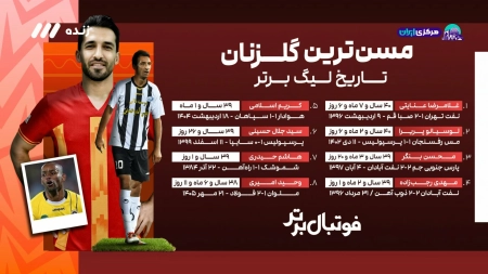 مسن ترین گلزنان تاریخ لیگ برتر