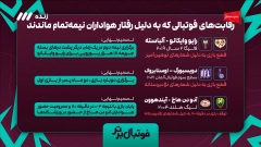 فوتبال برتر