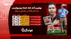 فوتبال برتر